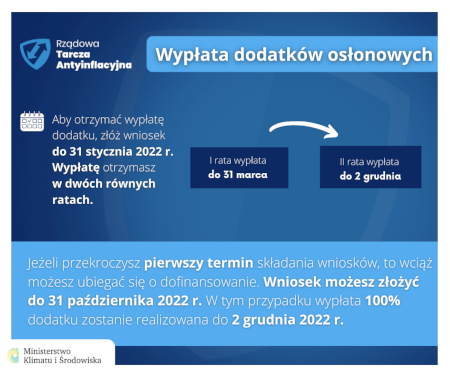 Dodatek osłonowy